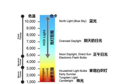 琥珀色的颜色大概是多少色温,琥珀色是什么颜色的图2