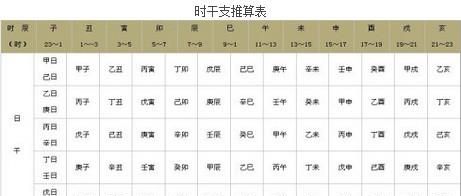 日支和时支是什么,日支和时支是什么意思图1