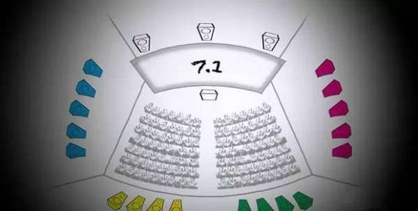全景声影厅是什么意思,剧幕影厅和全景声有什么区别图8