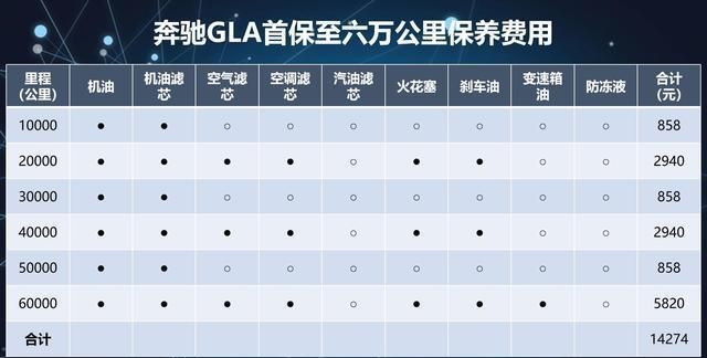 奔驰gla首保多少公里,国产奔驰gla首保是多少公里的图1