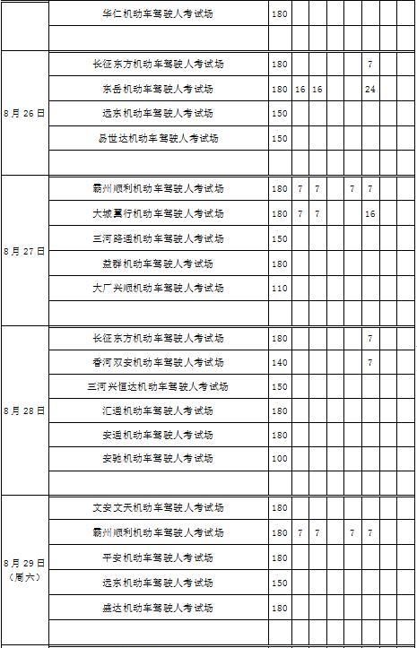 驾校什么时间恢复正常考试,肇东驾校什么时候恢复考试图2