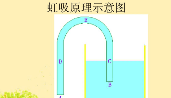 水管吸水原理,一根水管怎么抽水教程