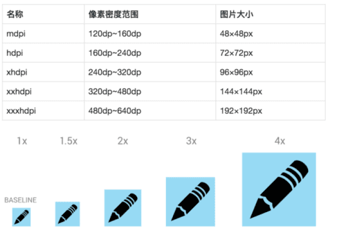 cm是多少px,厘米等于多少px