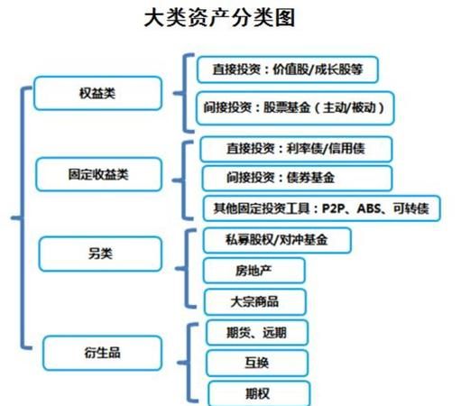 个人财产投资分配的规定是什么,一方以个人财产投资取得的收益属于夫妻共同财产