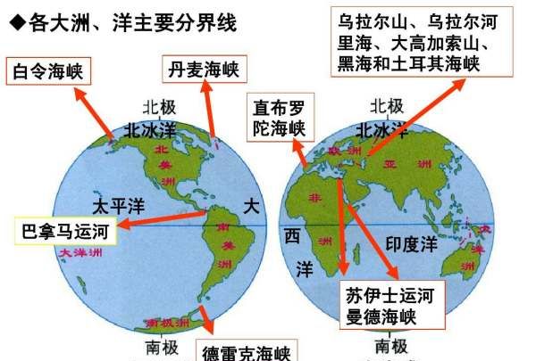 北美洲和欧洲的分界线是什么,七大洲的分界线分别是什么图1