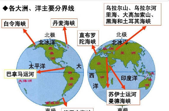 北美洲和欧洲的分界线是什么,七大洲的分界线分别是什么图3