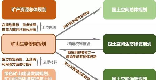 国土由什么构成,领土由领陆什么和领空三部分组成图1