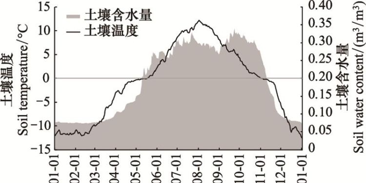 土壤含水量60致70啥样,土壤中的水分是一种什么水