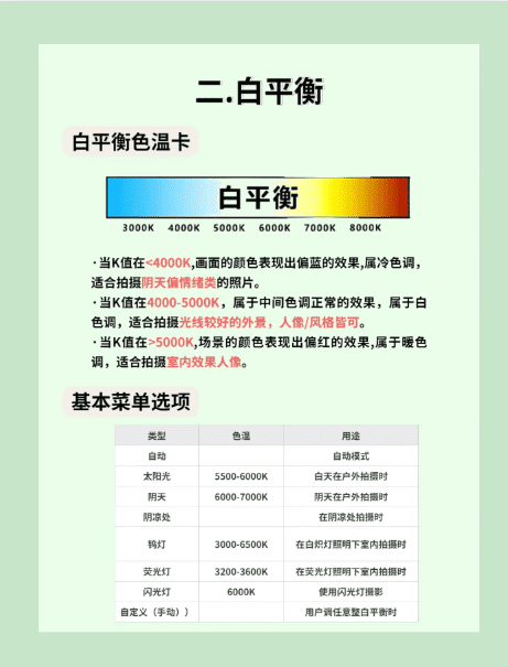 相机主要看什么参数,买数码相机要看哪些性能哪些参数图4