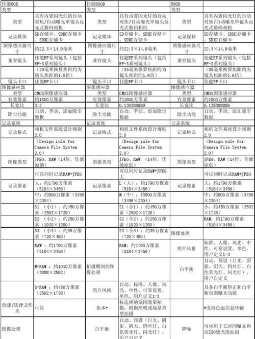 相机主要看什么参数,买数码相机要看哪些性能哪些参数图7