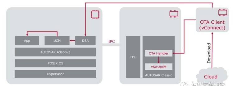 iso auto怎么关闭,iso auto怎么关闭图3