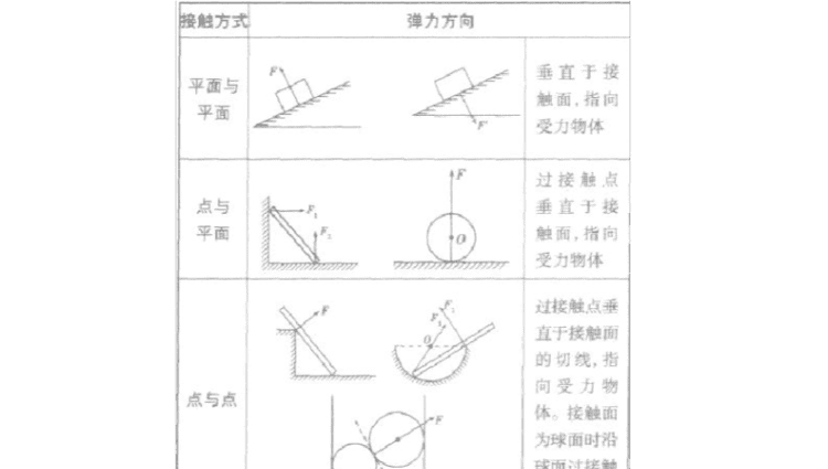 弹力的大小与什么有关,弹力的大小与什么有关图2