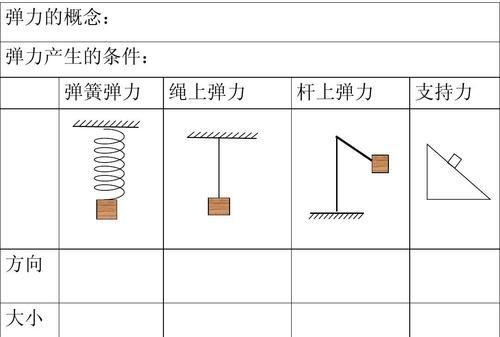 弹力的大小与什么有关,弹力的大小与什么有关图4