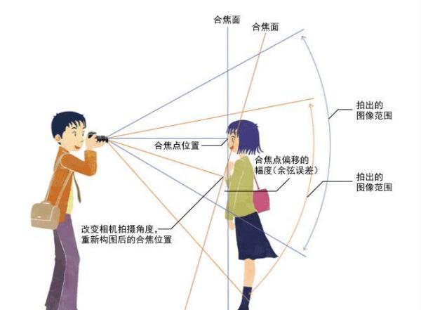 单反如何准确对焦,单反相机如何设置对焦图6