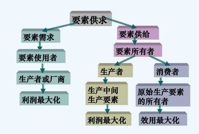 生产六大要素,生产管理的六大要素是什么图1