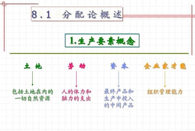 生产六大要素,生产管理的六大要素是什么图4