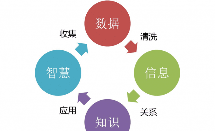 什么是大数据概念,大数据是什么意思