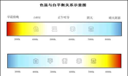 尼康d90如何调整色温,我的相机尼康d90现在出现画面很灰白怎么回事图3