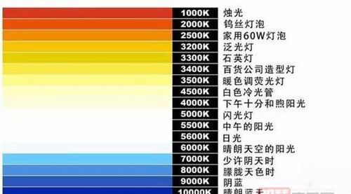 尼康d90如何调整色温,我的相机尼康d90现在出现画面很灰白怎么回事图4