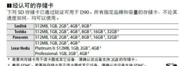 尼康d90支持多大容量的sd卡,...闪迪 Extreme 45MBS 32GB SDHC卡 这个 尼康D90 相机 可以用_百 ...