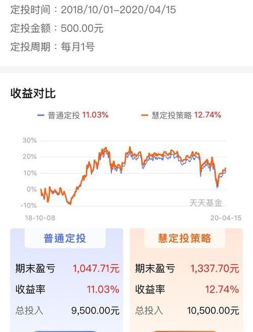 基金卖出当天算收益,基金当天卖出当天有收益图2