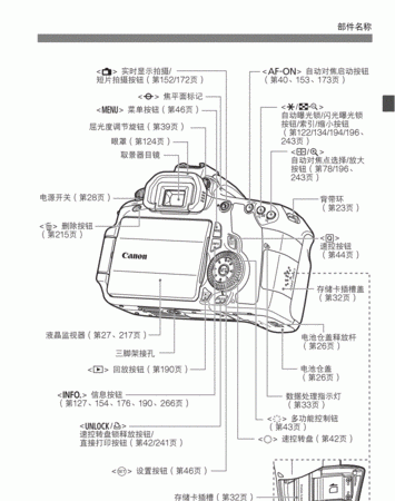 佳能eos600d怎么用,佳能600d相机照片导入手机