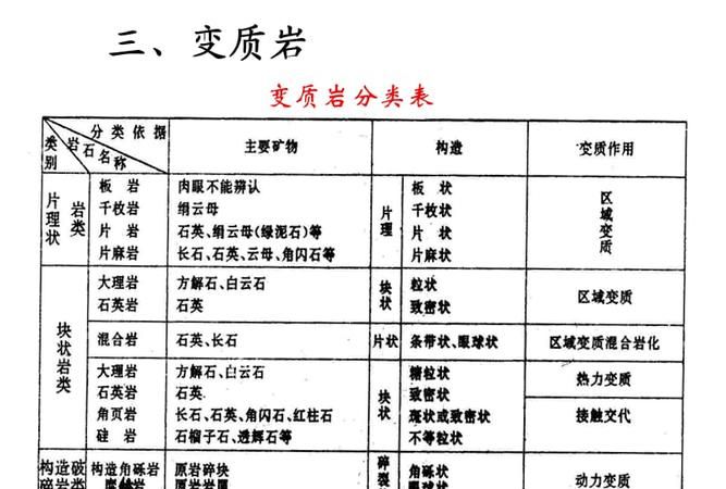 什么是三大类岩石的基础,什么岩石是三大类岩石的主体占地壳岩石体积的60%以上图1