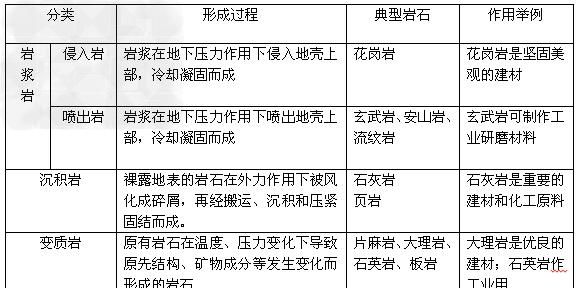 什么是三大类岩石的基础,什么岩石是三大类岩石的主体占地壳岩石体积的60%以上图2