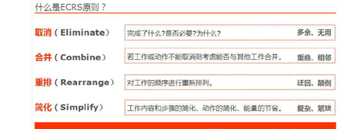 什么叫ECRS原则,精益生产四大原则ECRS图3