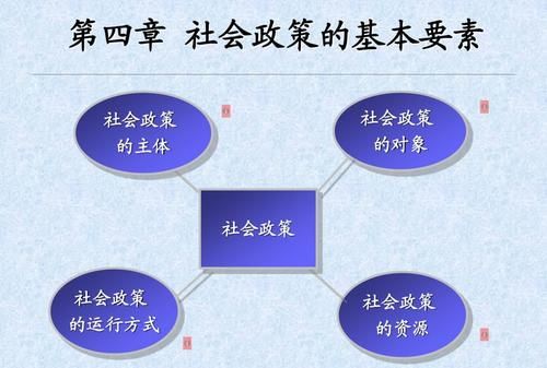 社会的基本要素是什么,社会的基本要素有图4