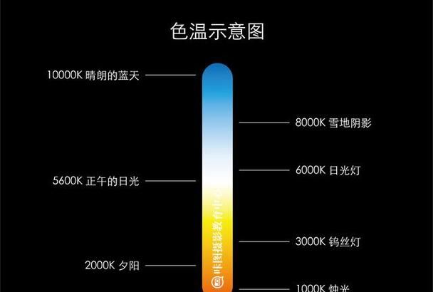 尼康d90色温怎么调,我的相机尼康d90现在出现画面很灰白怎么回事图1