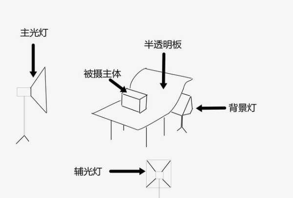 怎么样拍纯白背景的静物,如何拍出黑色背景照片图5