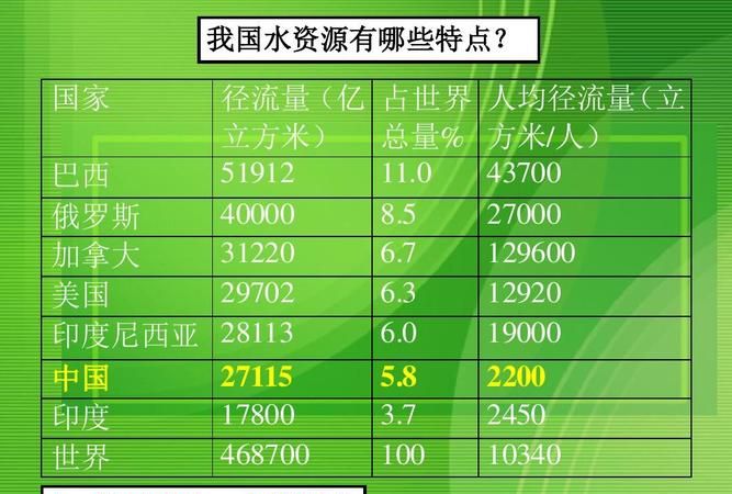 水的种类有哪些,水的分类有哪些每类水分别用于哪些领域图3