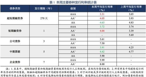 002％是几分利息,百分的利息是多少图1