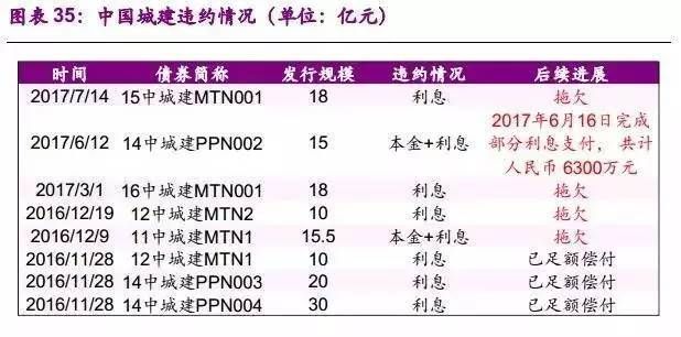 002％是几分利息,百分的利息是多少图3