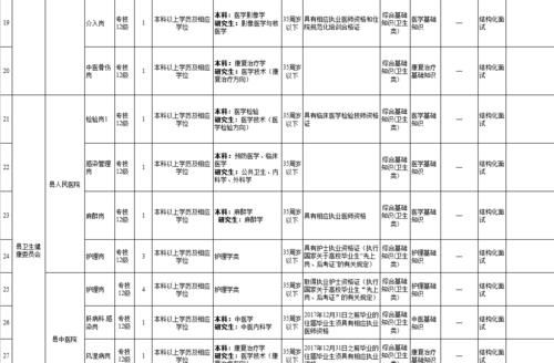 五十四所是什么单位,石家庄中电54所待遇