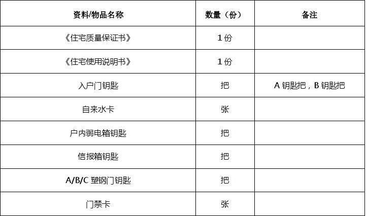 商品房交付标准是什么,国家商品房交房标准是什么图3