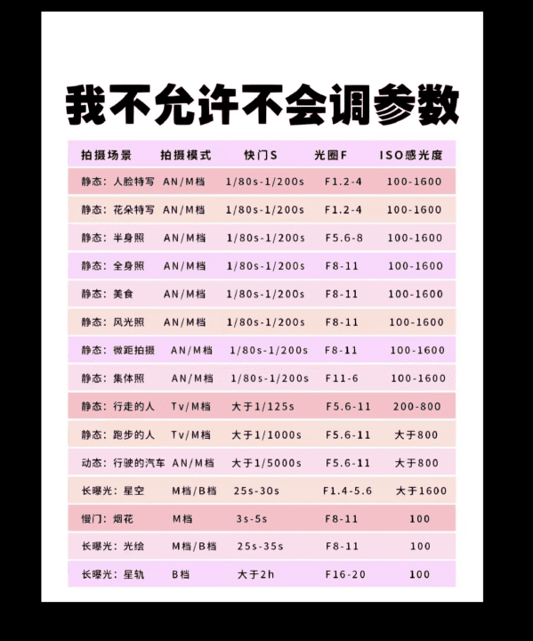 阴天怎么设置相机,阴天怎么设置相机参数图4