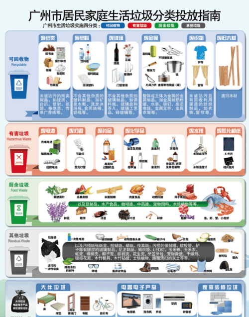 家里垃圾如何分类处理,家用垃圾怎么分类的图9