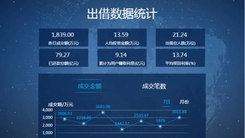 贷款优化数据是真的,贷款大数据可以优化包装图1