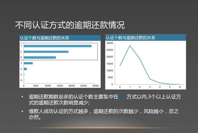 贷款优化数据是真的,贷款大数据可以优化包装图2