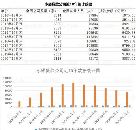 贷款优化数据是真的,贷款大数据可以优化包装图3