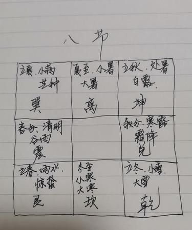 四季八节哪八个节,四时八节中的八节指什么生肖图2