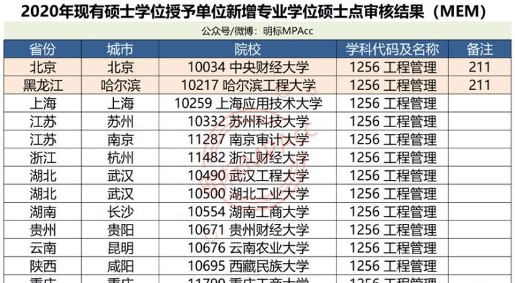 55所是什么单位,55所是什么单位图2