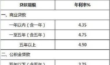 建设银行购房贷款要有哪些,建行贷款还不上会出现什么后果图2