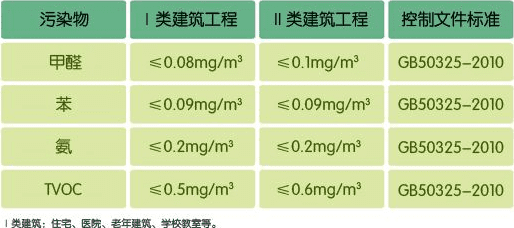 甲醛检测多少算合格,甲醛检测多少合格图5