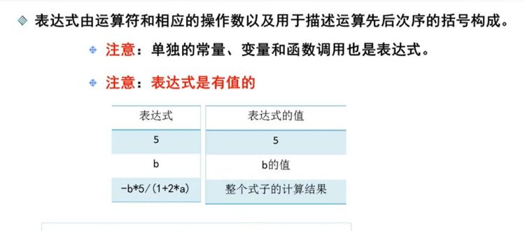 关系式和表达式的区别,解析式关系式表达式的区别是什么我比较笨图2