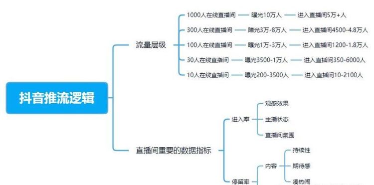 推流和直播的区别,第三方推流直播有什么好处图4