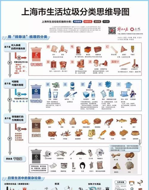 垃圾分类湿垃圾包括哪些,干垃圾湿垃圾分类是什么时候流行图2