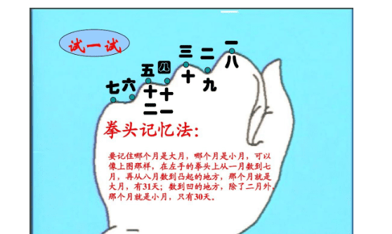 一年有多少个月大月有几个小月有几个,一年中有几个大月几个小月分别是哪些图3